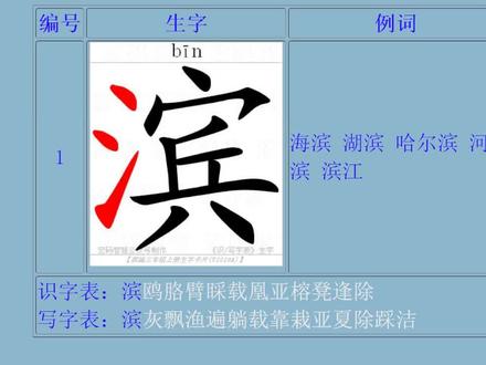 部编语文三年级上册六单元课文19《海滨小城》生字学习,宏码智慧制作,2020年11月30日发布。包含《海滨小城》识字表/写字表生字的字形,读音,部首,组词与课文例句。写字表生字还有写字动画和笔顺卡来演示该字的写法。#生字 #识字表 #写字表 #小学语文 #三年级