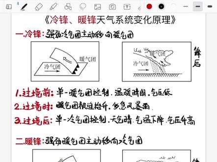 《冷锋暖锋天气系统变化原理》 全网最简洁明确,冷暖锋动态变化原理特征,一个视频带你全部搞定#冷锋 #暖锋 #天气系统 #冷锋过境 #暖锋过境