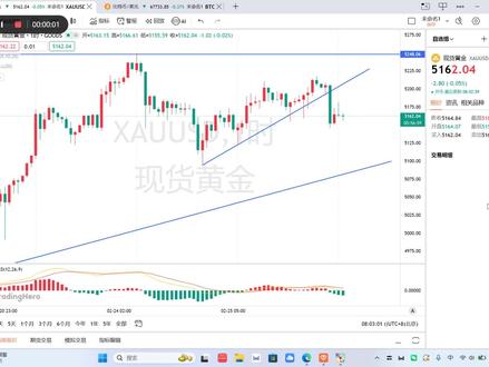 2月26号黄金震荡在酝酿什么行情?#黄金 #金价 #黄金首饰 #黄金按克卖 #黄金加工