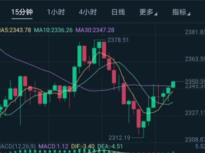 #BTC#韭菜 #凉兮 常规操作🥳