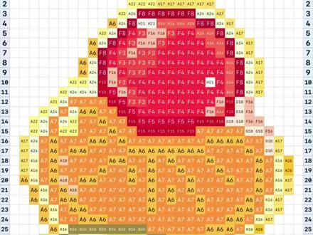 拼豆图纸制作教程#醒图#醒图创作者#拼豆图纸#染上拼豆#拼豆