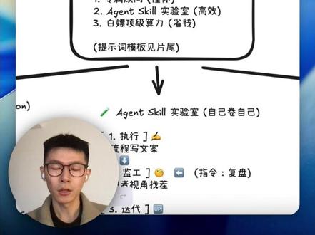 白嫖顶级算力,Google Gemini隐藏技巧公开! 结合我每天 1000+ 次 API 调用的实战经验 + 谷歌Gemini官方文档,为大家介绍3个隐藏的深度技巧,让你真正释放Gemini3的全部潜力,把它训练成既懂你业务,又懂你的专属顾问。
技巧 1:系统指令的万能公式 (5大模块)
技巧 2:建立 Agent Skill 实验室 (AI自卷)
技巧 3:Gemini 免费额度“白嫖/卡Bug”攻略
#Gemini #google #白嫖 #大模型 #人工智能