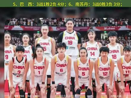 比利时提前晋级,中国女篮的出线形势非常乐观,只要在剩余的两场比赛中再赢下一场,即可锁定世界杯正赛资格#中国女篮#女篮世界杯预选赛