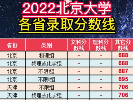 2022北京大学各省录取分数线#高考 #升学规划 #志愿填报 #教育 #家长必读 #学习 #金榜题名 #大学 #加油少年未来可期 #北京大学