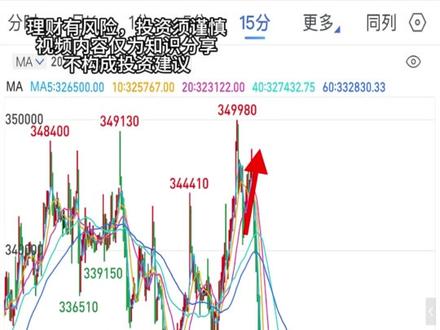 判断的实用方法 #期货 #数字货币 #交易员 #交易技术