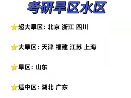 考研“水旱区”大揭秘!压分到底哪省强!
#考研 #23考研 #考研加油 #考研上岸