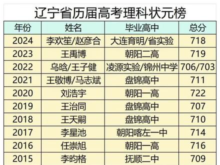 #高考
都是别人家的孩子