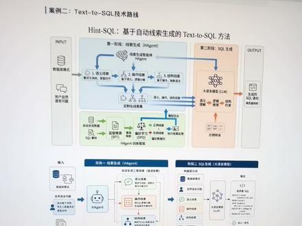 Image-2你们用了么? #codex #经验分享 #人工智能 #科研架构图 #系统架构图