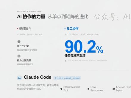 Claude Code教程:搭建四人AI开发团队 Anthropic官方数据显示多智能体协作效率暴涨。本期视频手把手教你安装使用Claude Code终端工具,通过Prompt设置架构师、构建师等角色,在本地实现全自动开发流水线。附带Token成本预警与实战避坑指南,彻底重构你的开发工作流。
*有任何疑问,欢迎私聊或加入公开群,我看到会尽量回复。#ClaudeCode #Anthropic #多智能体 #AI开发 #程序员