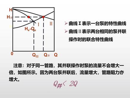 离心泵的并联组合。#化工原理 #原创 #学习
