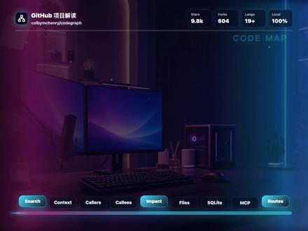 CodeGraph开源项目 如果你经常让#claudecode #cursor 或#codex 去理解一个陌生代码库,最耗时间的往往不是写代码,而是探索代码。Agent 会不停地 grep、glob、read 文件,先找入口,再找调用链,最后才开始真正解决问题。CodeGraph 这个开源项目,解决的就是 AI 编码工具的代码探索成本。