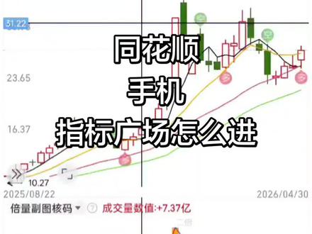 同花顺,手机版指标广场怎么进 内置倍量副图#股票记录 #走势图分析 #k线走势图 #同花顺 #指标广场