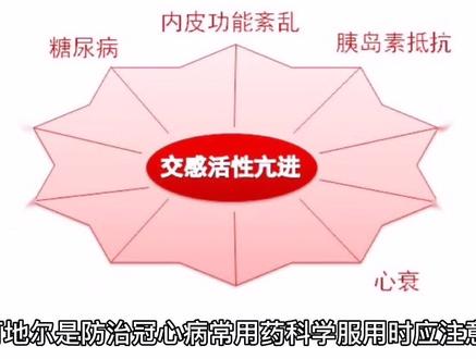 尼可地尔是防治冠心病、心绞痛常用药物,科学服用注意3点 #科普一下 #冠心病 #心绞痛 #尼可地尔
