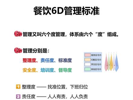 餐饮店6D管理标准 #6D管理 #后厨管理 #4D厨房 #后厨安全