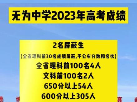 2023年芜湖这三所高中谁的高考成绩更好#芜湖一中#附中#无为中学#安徽高考 #芜湖