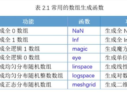 MATLAB数组的创建,适合小白自学的视频。#MATLAB