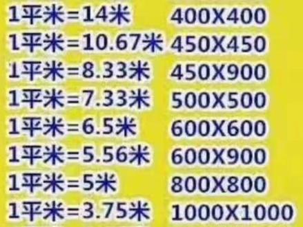 平方换算米数表 收藏哦