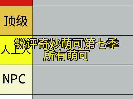 评价奇妙萌可第七季萌可(仅个人观点) #奇妙萌可第七季 #奇妙萌可 #盘点
盘点我对各萌可的看法