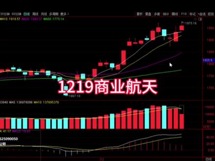 1219商业航天接下来怎么走 #股票#财经#商业航天#卫星