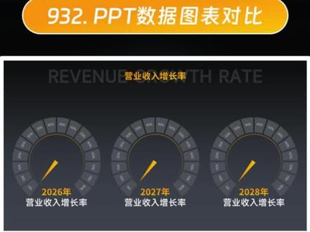 ppt数据图表用上这样的指针旋转动画效果,也太酷啦 #ppt教学#ppt图表#高级ppt制作技巧 #office办公技巧 #一分钟干货教学