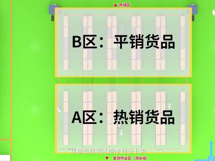 某客户仓库只有8个拣货员,能日均拣货几千单不出错!技巧都在这 #电商电商 #仓库
