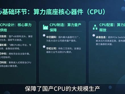 国家算力网建设,谁会是最大赢家?这份名单请收好! #涨知识 #知识科普 #算力 #国企 #抖音精选