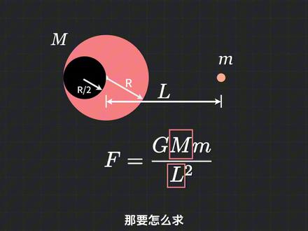 【高中物理·必修二】挖补法求万有引力 物理~启动#挖补法求万有引力 #派蒙科普#万有引力 #抖音精选高考应援联盟#2026高考