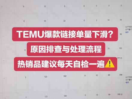 Temu日常运营流程#temu #跨境电商 #跨境电商运营 #跨境电商零基础入门教学 #跨境电商好伙伴