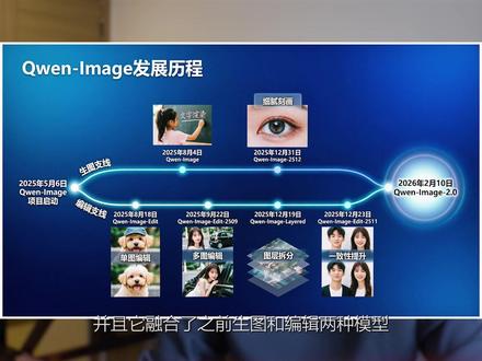 QwenImage2.0更新!生图改图质感拉满! #Qwen #AIGC #AI设计 #AI生图 #千问大模型