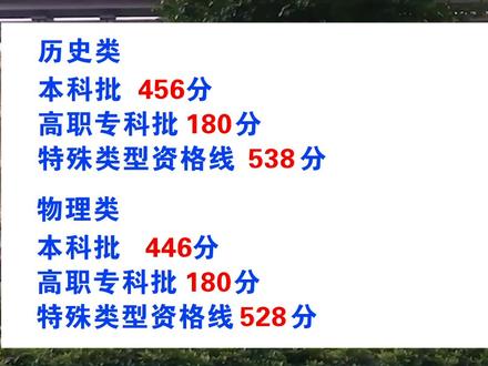 2021年重庆高考分数线公布了 #升学