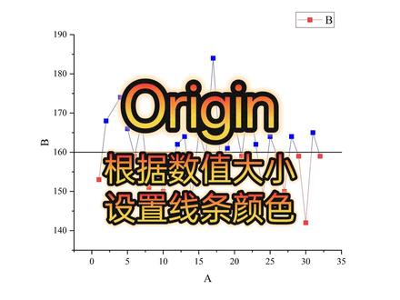 origin根据数值大小设置线条颜色#origin绘图 #好写作ai #haoxiezuo