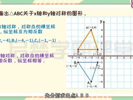 八年级下册数学19.2《平面直角坐标系中的轴对称》冀教版。数学逆袭,高分秘笈,同步教材,知识精讲,掌握正确解题思路和技巧,学习数学轻松拿高分。#八年级下册数学 #八年级数学下册 #初二数学下册 #冀教版数学 #中考知识点讲解