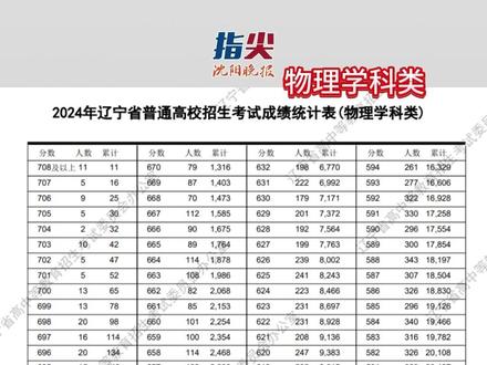 辽宁发布2024年全省普通高考成绩一分一段统计表