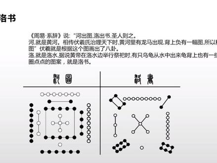 一分钟学会风水——河图龙虎#风水