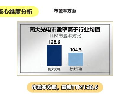 南大光电2026年最新基本分析 #股票#财经#行情分析#南大光电 #股民