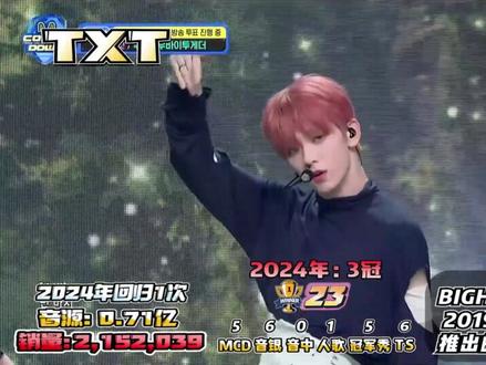 2024MAMA入围最佳男团的组合 #SEVENTEEN #straykids #ENHYPEN #txt #识货种草官