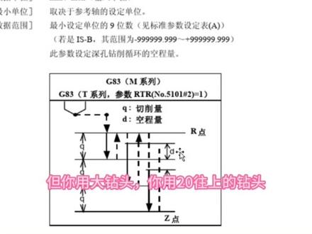 G73和G83退回量,5114和5115
#机加工 #cnc #UG编程