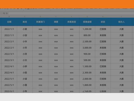 1分钟学会表格技巧:如果让WPS/Excel表格的标题行或列固定不动 #excel #WPS #excel表格