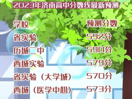 2021中考西藏分?jǐn)?shù)線_中考西藏錄取分?jǐn)?shù)線2021_西藏省2024中考錄取分?jǐn)?shù)線