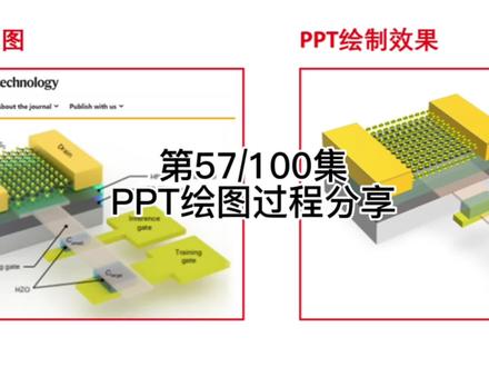 零基础PPT绘制Nature器件示意图,3d效果示意图。#干货分享 #sci #科研狗的日常 #ppt