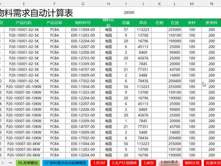 物料需求计算流程,准备好生产计划排程表,BOM,库存表这三张表后,复制粘贴到模板中同,物料需求就自动算出来,包括欠料。#物控 #物料需求计划