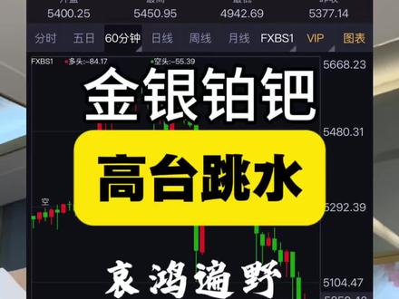 高位跳水的黄金 全线暴跌见证历史的跌幅#黄金#白银#金价暴跌
