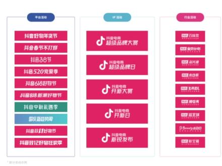 如何将抖店接入聚水潭系统实现数据沉淀