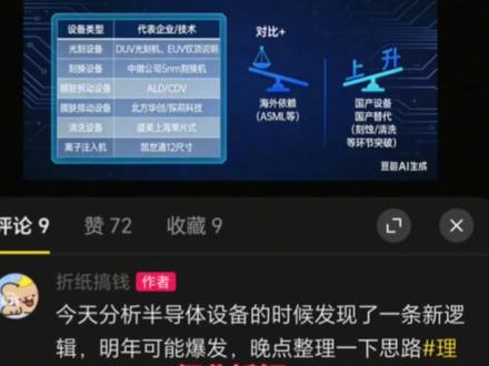 谨慎追涨!#半导体 #基金 #半导体设备 #长鑫 #长江