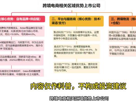 跨境电商相关优势区域上市公司
内容仅作科普,不够成投资建议
#跨境电商#科普知识 #股票#跨境 #股市
@DOU+小助手