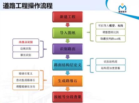 #茗软课堂 市政算量—道路工程上篇,实力教学😆😆