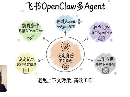 【小白实操】飞书多Agent搭建,轻松解决群组机器人回复 #openclaw #AI工具 #Agent #AI助手 #飞书