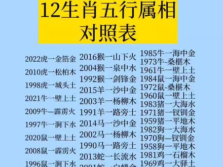 #十二生肖 #五行对照表@抖音小助手