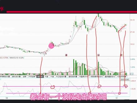 超神奇的CCI改良版参数设置,看懂从15万做到489万! 超神奇的CCI改良版参数设置,看懂从15万做到489万!