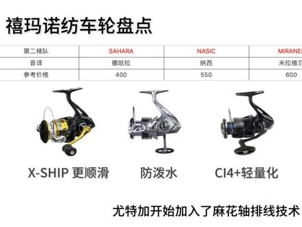 禧玛诺各个价位纺车轮盘点
#路亚 #禧玛诺 #纺车轮